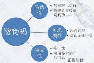 數(shù)字防偽標簽 計算機網(wǎng)絡技術(shù)驅(qū)動下的安全革新