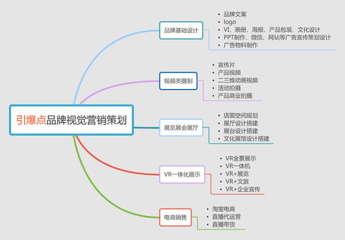成都品牌設(shè)計(jì)新篇章 以VIS設(shè)計(jì)與營(yíng)銷(xiāo)策劃為核心的企業(yè)品牌塑造之道
